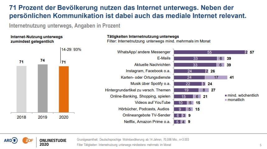 ARD-ZDF-Online Studie